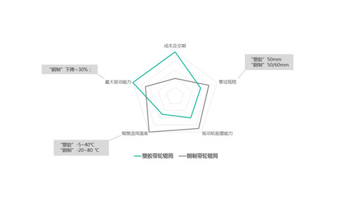 钢制多楔带轮辊筒-产品应用价值分析1-500.jpg